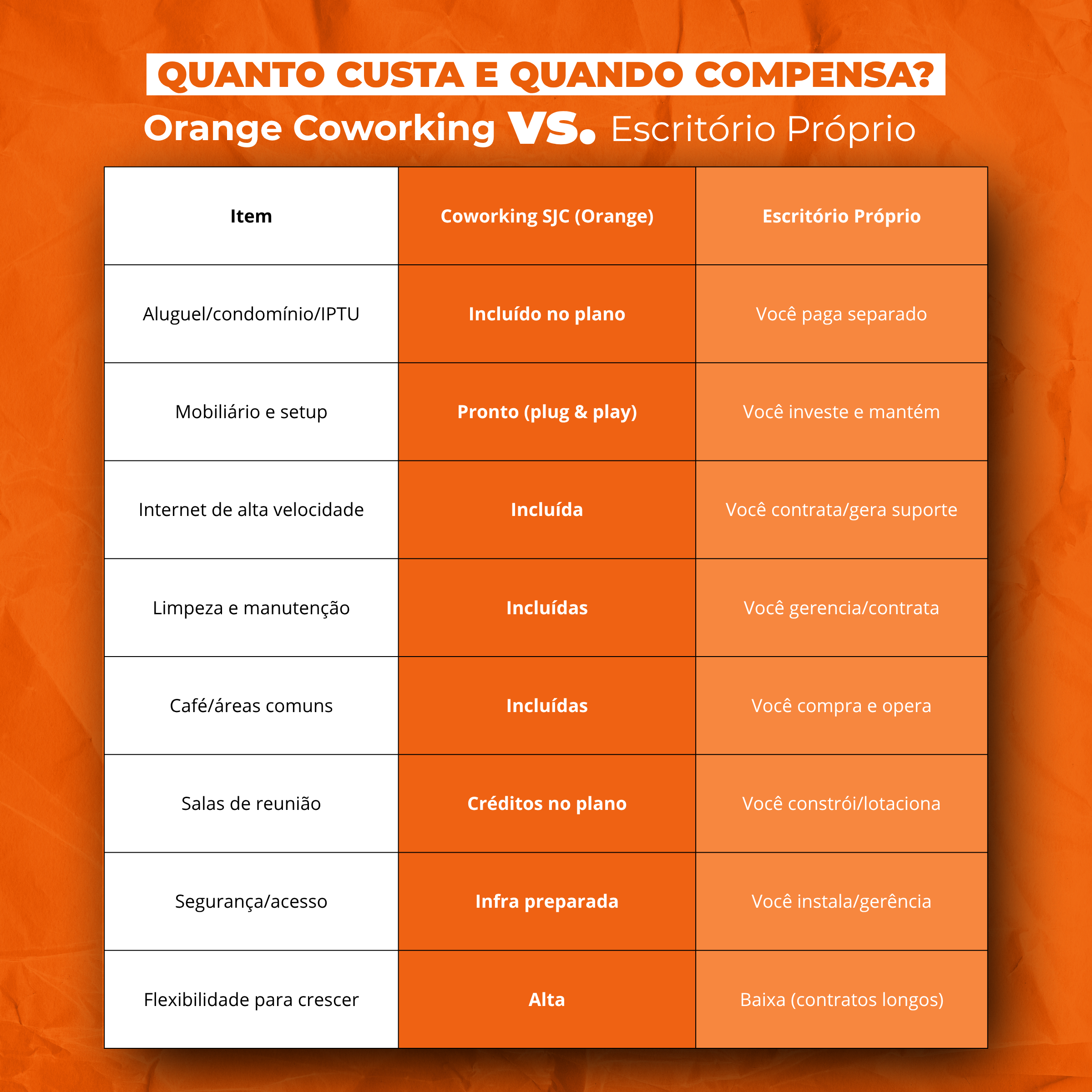 IMAGEM ARTIGO ORANGE COWORKING